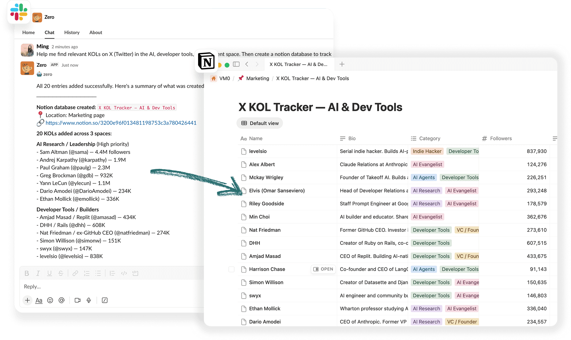 KOL research synced from X into a Notion tracker